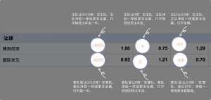 足球博彩:CMP-sports足球投注技巧和规则 8 betting_3